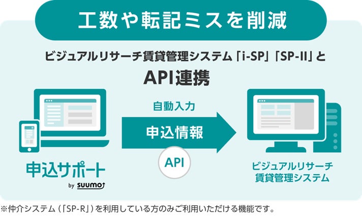 i-SP・SP-Ⅱ、申込サポートとのAPI連携
