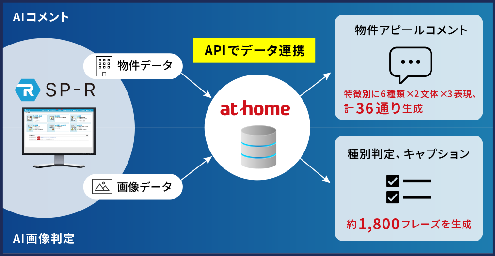AIコメント・AI画像判定連動イメージ