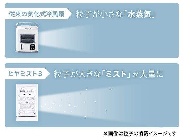 ヒヤミスト3はミストの粒子が大きい