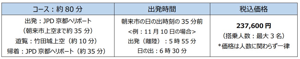 幻想的な竹田城の雲海を日の出とともに空から鑑賞 京都から朝来への早朝遊覧フライトを11月10日 木 より期間限定で実施 Space Aviation株式会社のプレスリリース 幻想的な竹田城の雲海を日の出とともに空から鑑賞 京都から朝来への早朝遊覧フライトを11月10日 木 より期間限定で実施 Space Aviation株式会社のプレスリリース