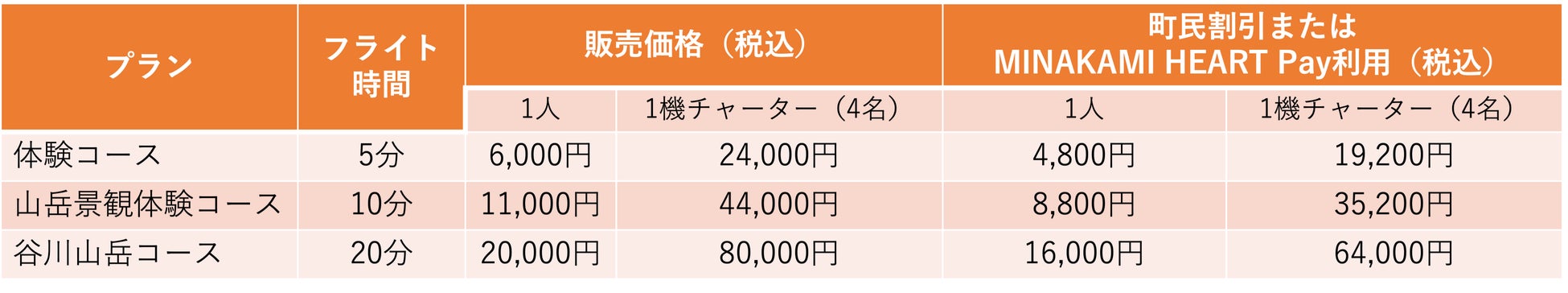 価格表