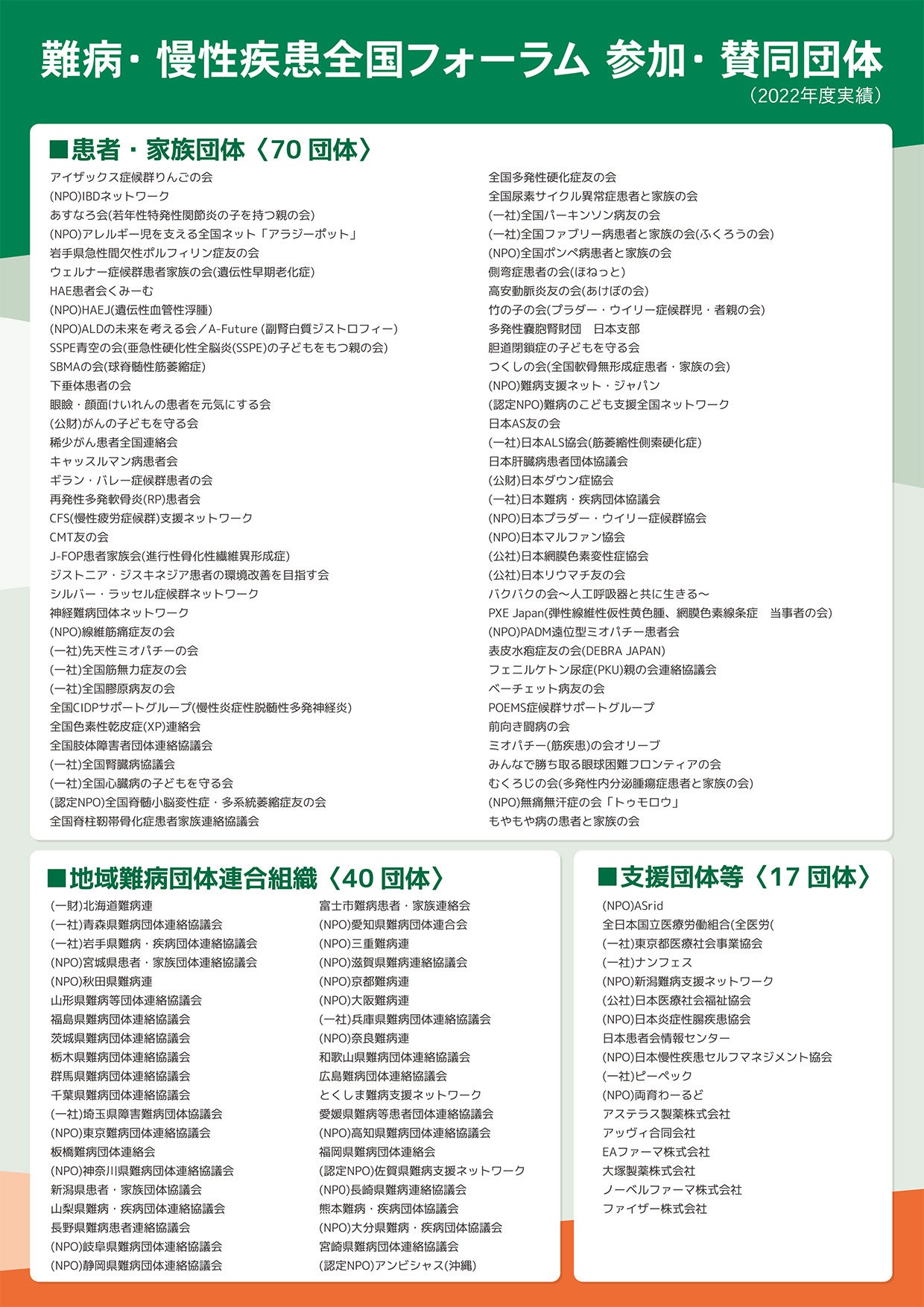2023年11月18日開催難病・慢性疾患全国フォーラム2023