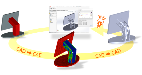 MAIN：HiramekiWorks活用の流れ