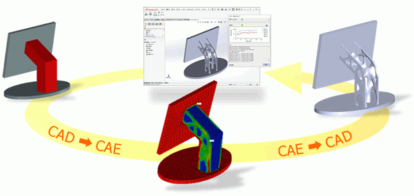 HiramekiWorks活用の流れ