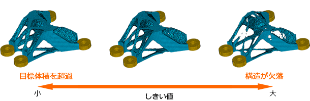 従来のトポロジー最適化での結果2