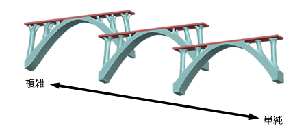 かたまり度合い＝ “最適化結果形状の複雑さ” をコントロール