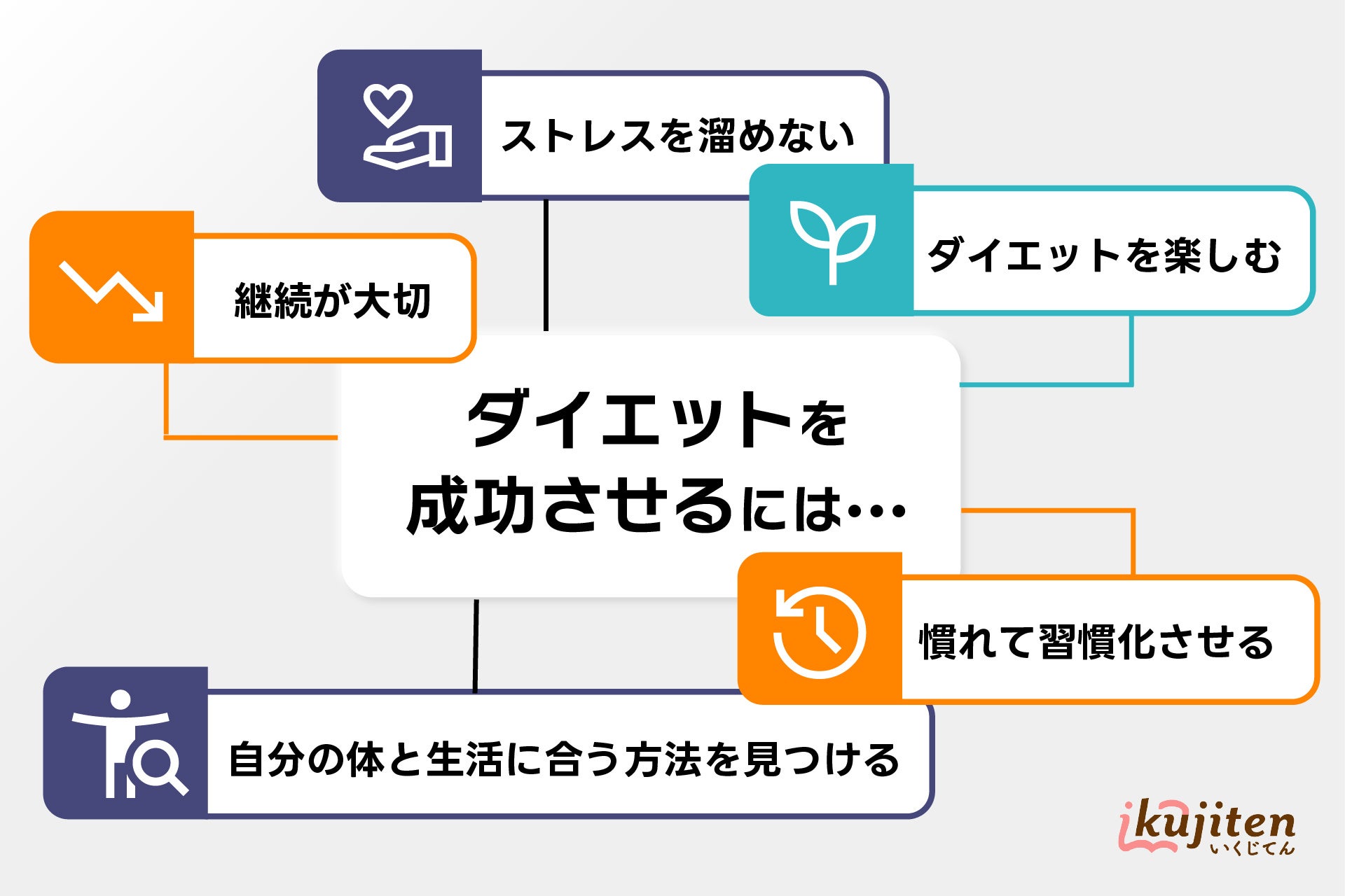 50代60代のための健康的なダイエット法とは? - ダイエットの継続と習慣化