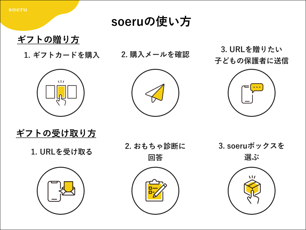 soeruの使い方