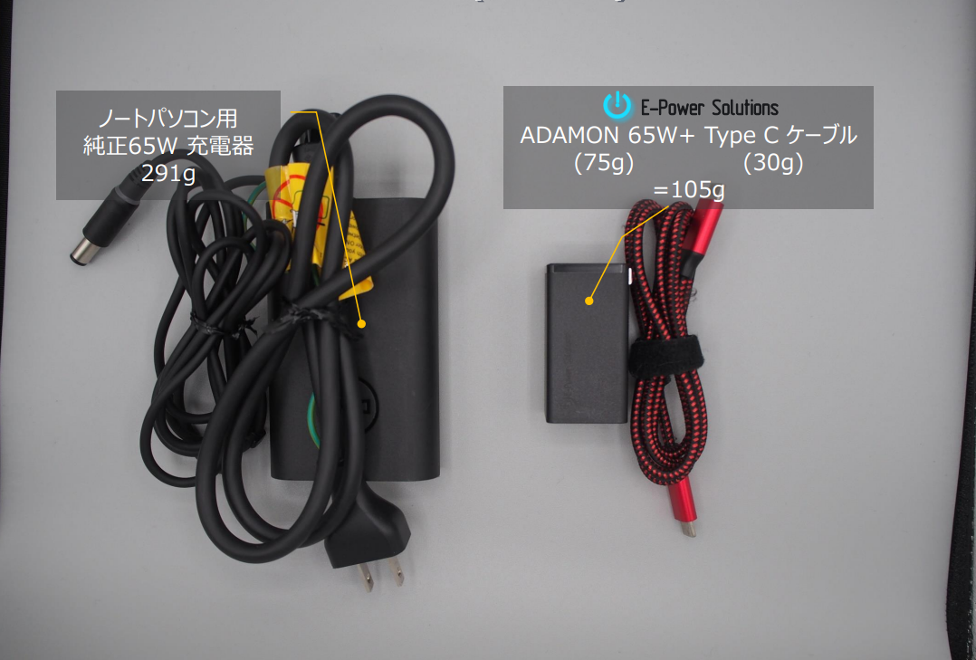 GaN充電器を凌駕した世界最小・最軽量級の性能！「ADAMON 65W