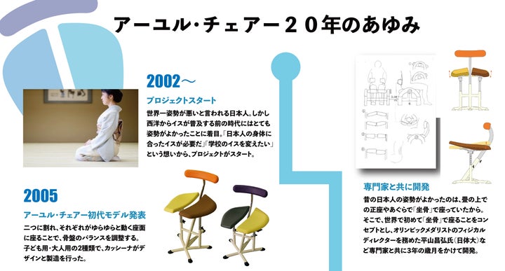 姿勢矯正イスのベストセラー アーユル・チェアーが20周年 姿勢矯正イスのベストセラー アーユル・チェアーが20周年