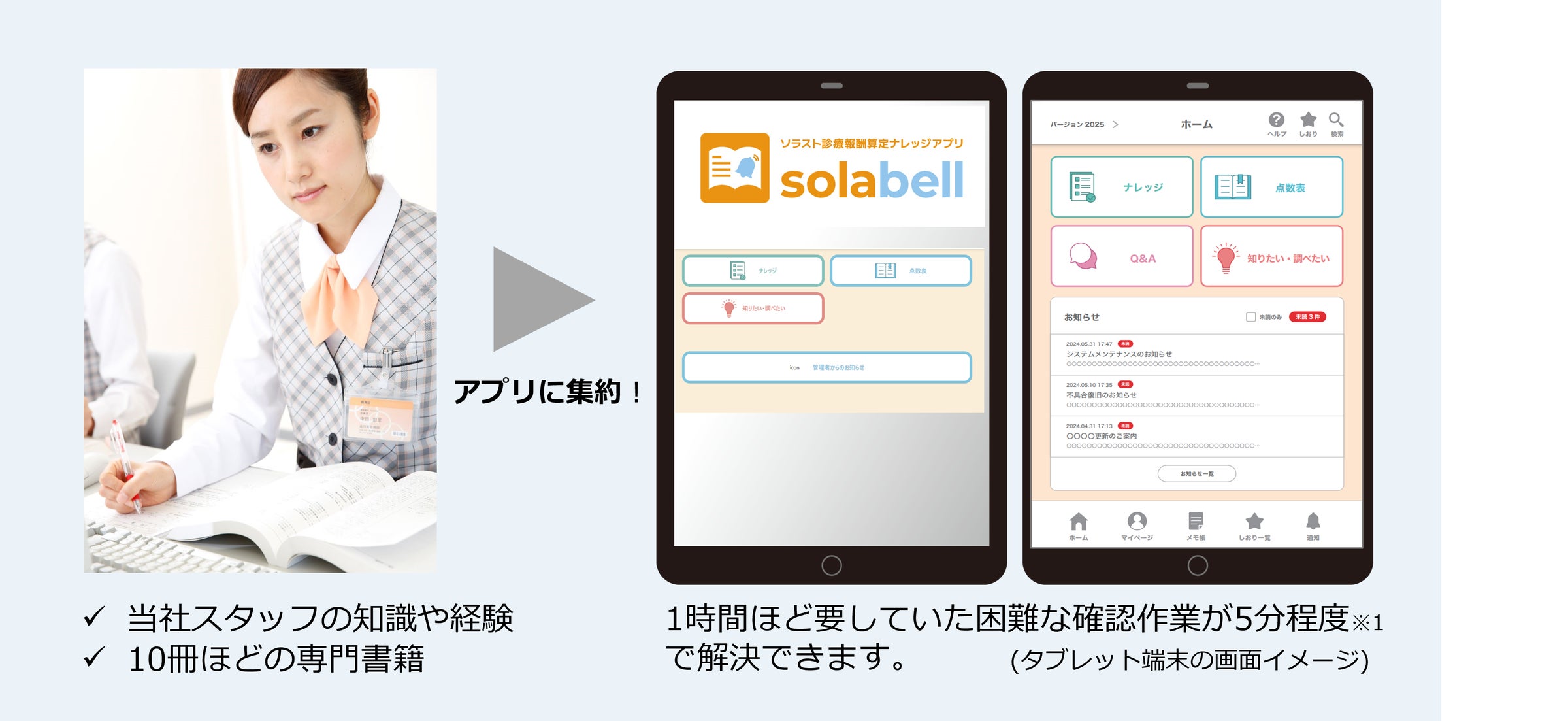 活動歴および当時の関連ビジュアル記録