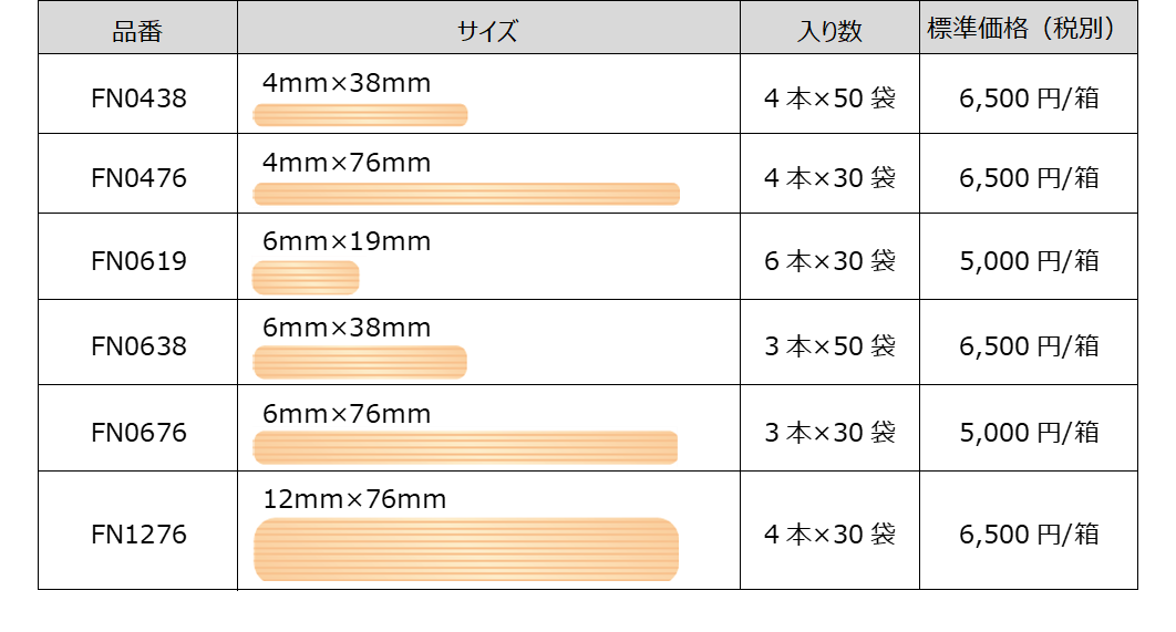 ニチバン 皮膚接合用テープ ファスナート サイズ:4×38mm 入数:200本 FN0438 ニチバン 皮膚接合用テープ ファスナート 4mm×38mm 200本入 FN0438