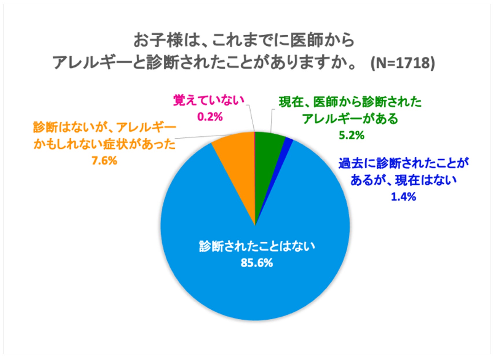 スポーツの日を機に地域のスポーツ支援の輪を拡大へ従業員の提案から始まったプロテイン寄贈 食品ロス削減と、運動する人への支援をつなぐ