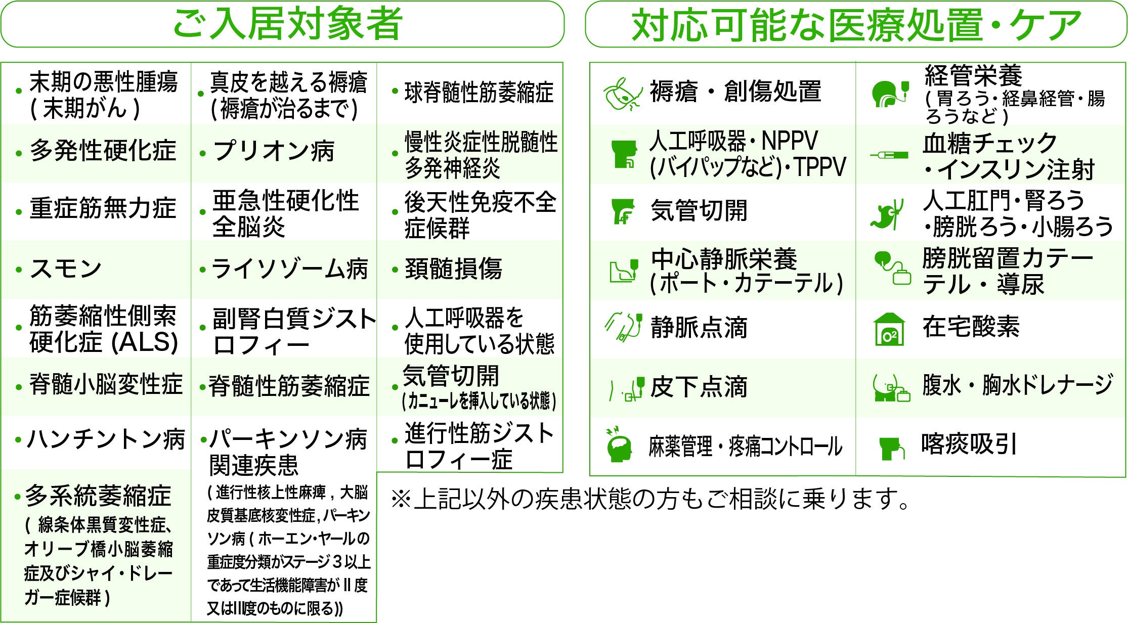 ご入居対象者、対応可能な医療処置・ケア