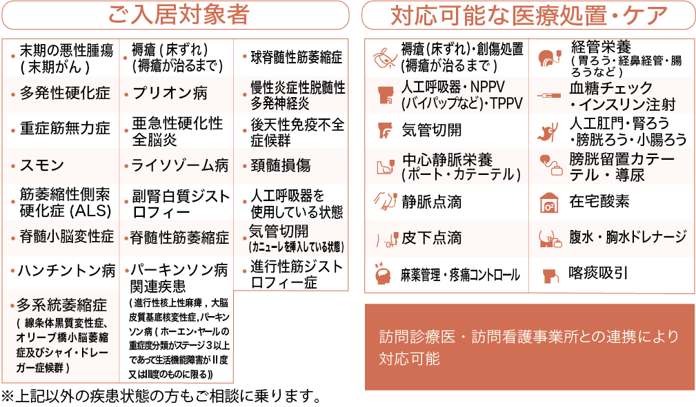 ご入居対象者、対応可能な医療処置・ケア