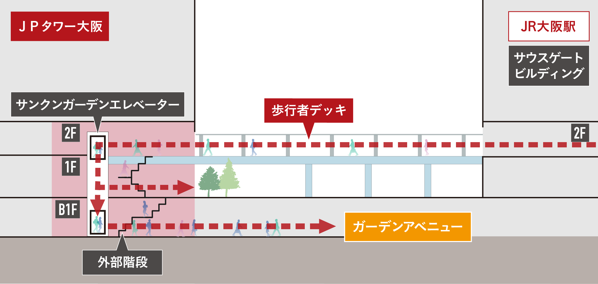 「ＪＰタワー大阪」側アクセスイメージ（詳細）