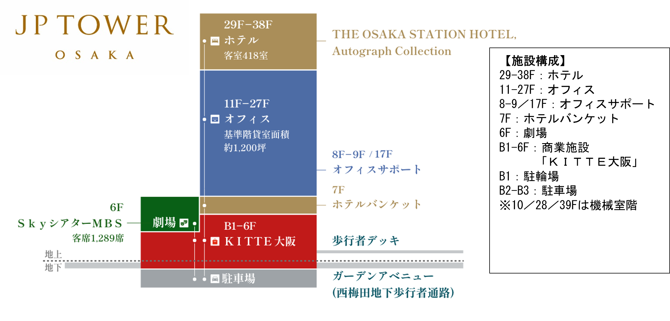 「ＪＰタワー大阪」フロアマップ