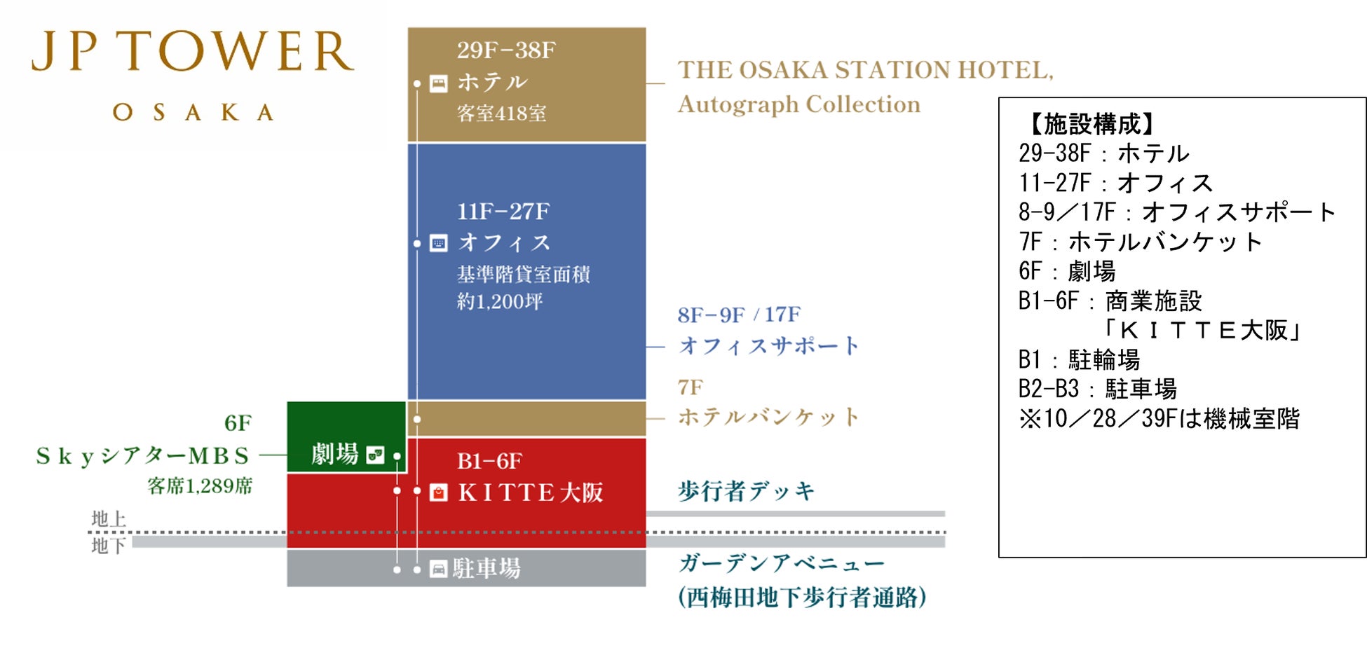「JPタワー大阪」フロアマップ