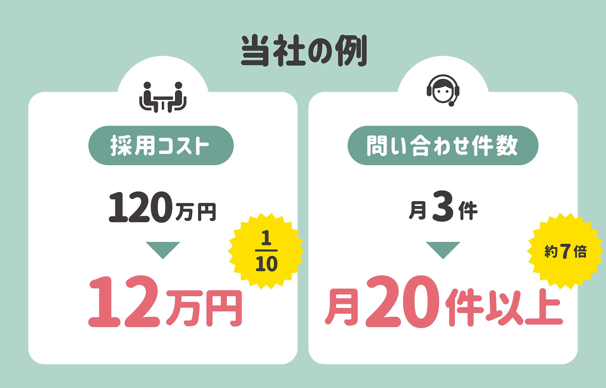 当社の例