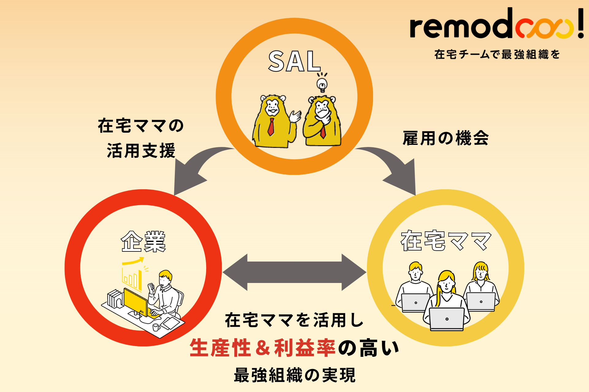 remodooo!のサービス概要