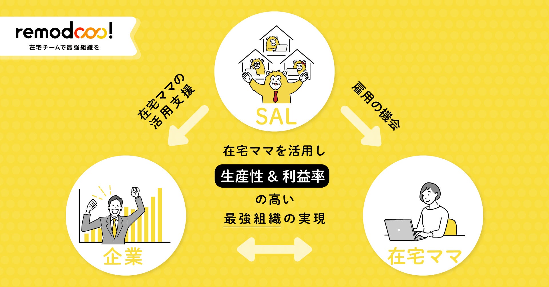 remodooo!サービス概要図