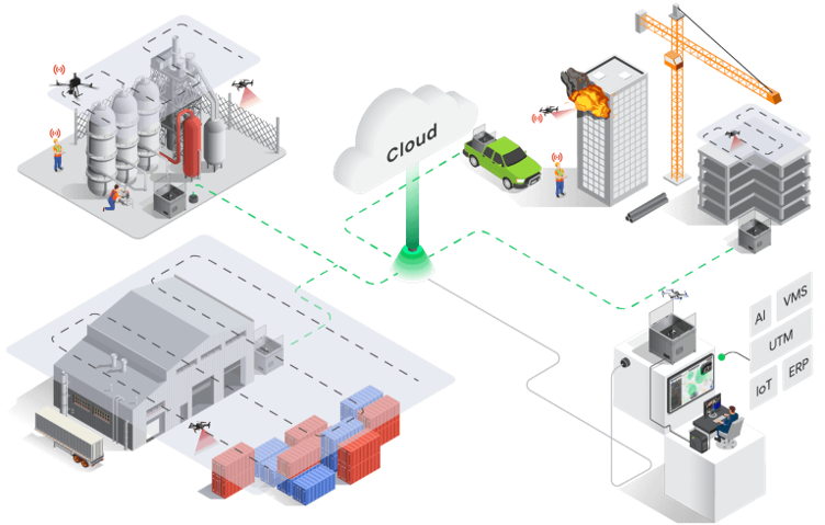 リモートオペレーションの将来像