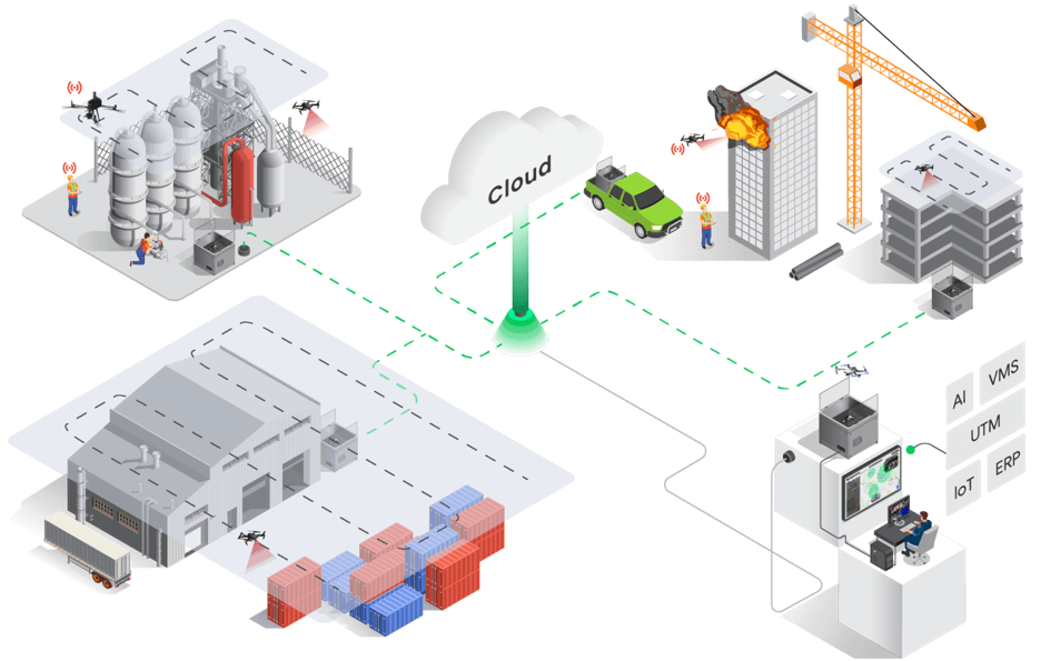 ドローンの一括管理システム