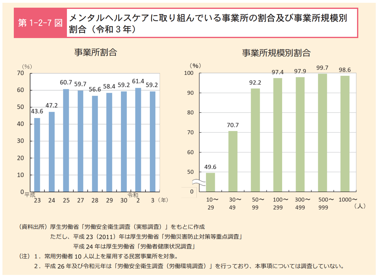 第1.2.7図_厚生労働省「令和4年版過労死等防止対策白書」より引用。