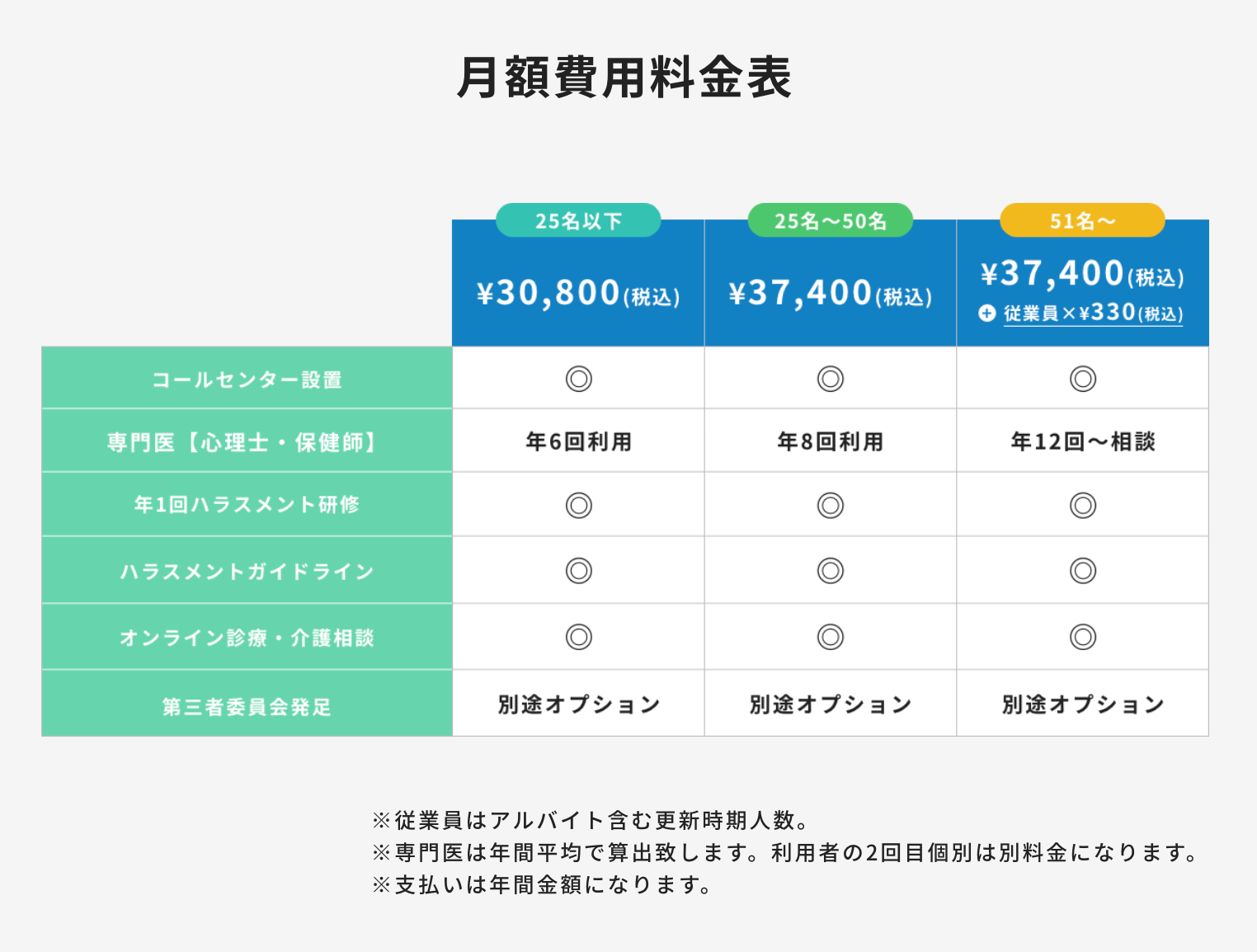 月額費用料金表(支払いは年間契約）