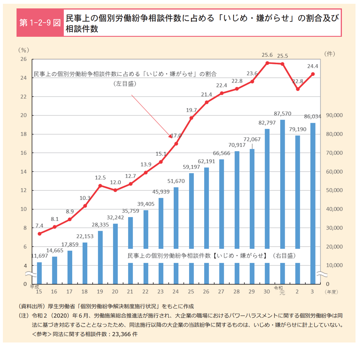 第1.2.9図_厚生労働省「令和4年版過労死等防止対策白書」より引用。
