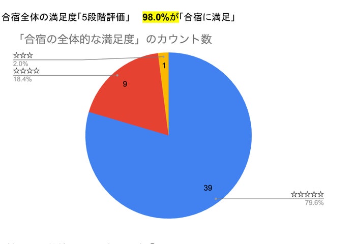 2024年度ゴリラフリーランス育成合宿、大阪で開催決定!参加者満足度高く、地域貢献に注力 2024年度ゴリラフリーランス育成合宿、大阪で開催決定!参加者満足度高く、地域貢献に注力