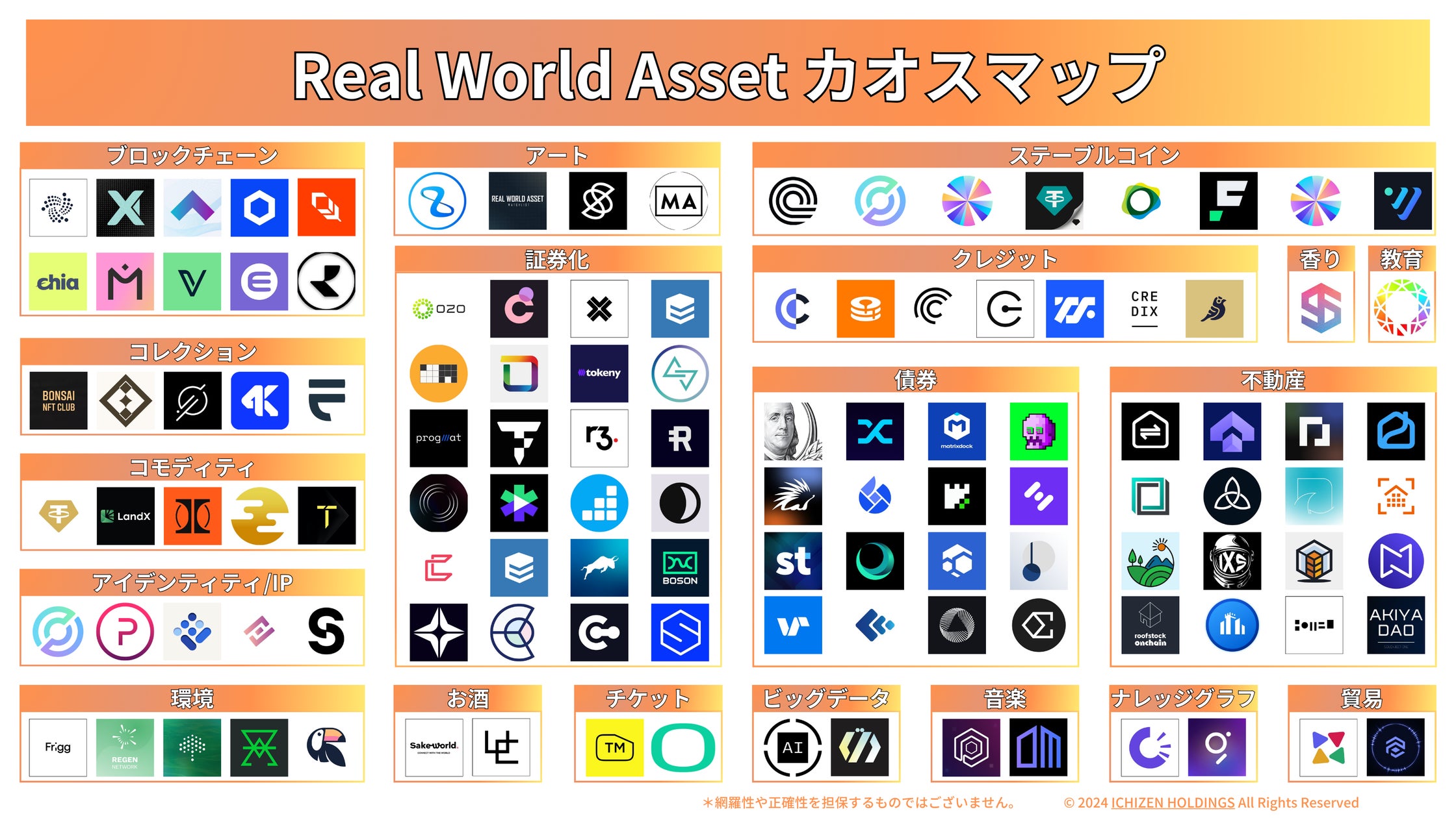 現実資産をトークン化「RWAカオスマップ」を公開!19のカテゴリーで120プロジェクトを掲載。