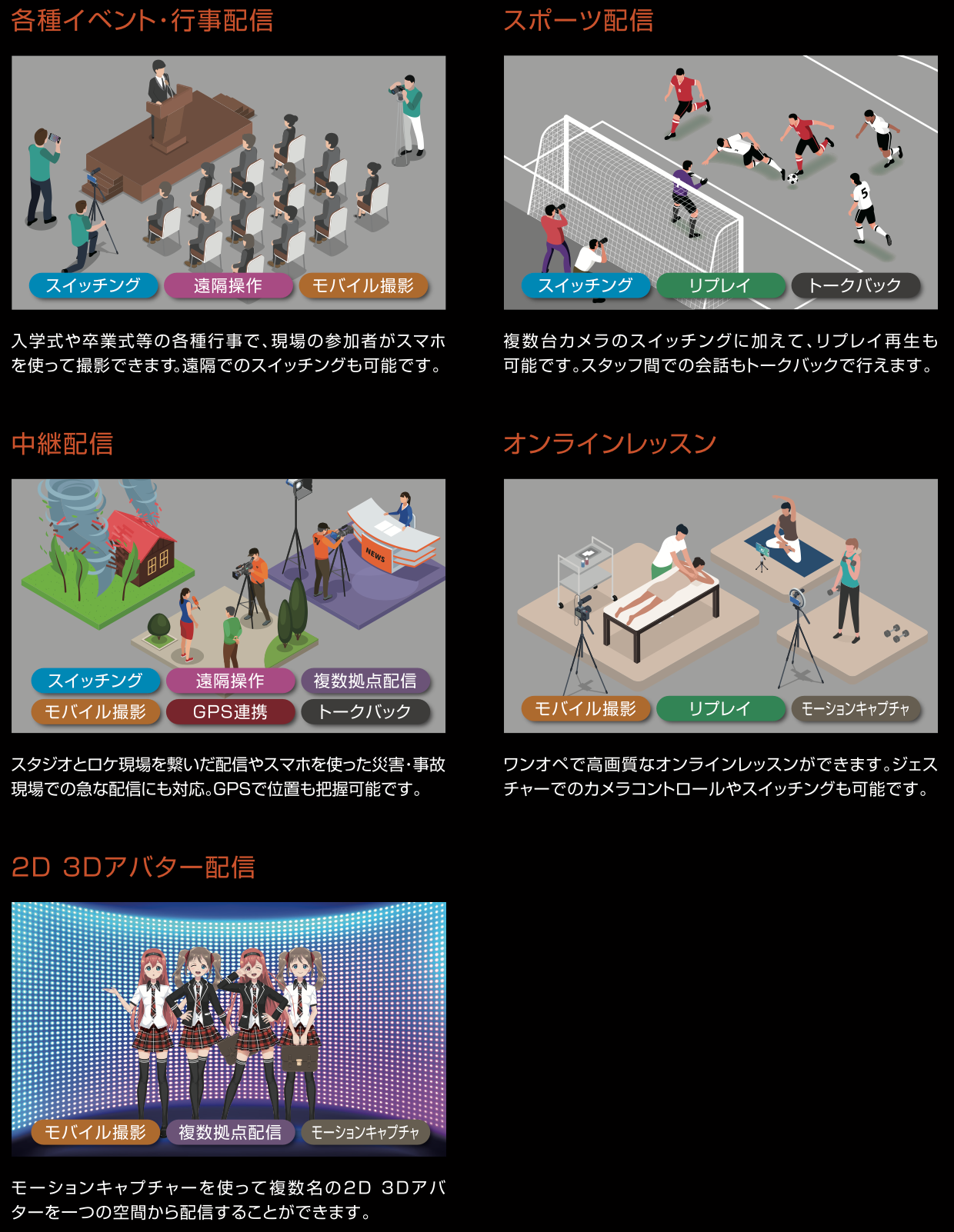 WRIDGEの代表的な利用シーン