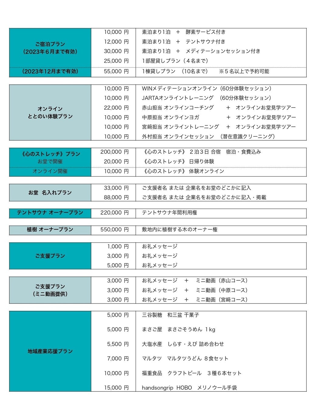 全世界から慢性障害をゼロに 香川県に こころと身体に向き合う リトリート施設開設予定のお知らせ クラファン達成からネクストゴールへ 人力jinriki合同会社のプレスリリース 全世界から慢性障害をゼロに 香川県に こころと身体に向き合う リトリート施設開設予定のお知らせ クラファン達成からネクストゴールへ 人力jinriki合同会社のプレスリリース