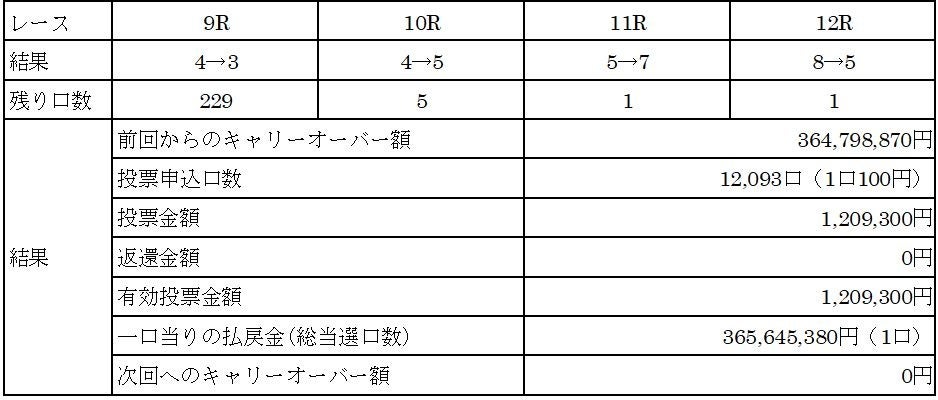 【追跡保証付】サイクルぺディア　スリーブ　公式　未開封　懸賞　当選書付き 素敵なあの人 2025年 8月号 雑誌 付録 [GAP ミニポーチつき