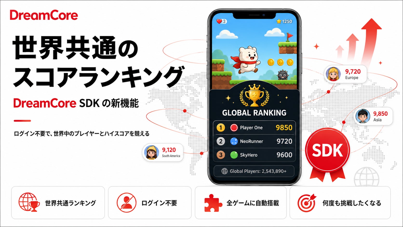 DreamCore、世界と繋がる!ゲームにスコアランキング自動搭載 DreamCore、世界と繋がる!ゲームにスコアランキング自動搭載