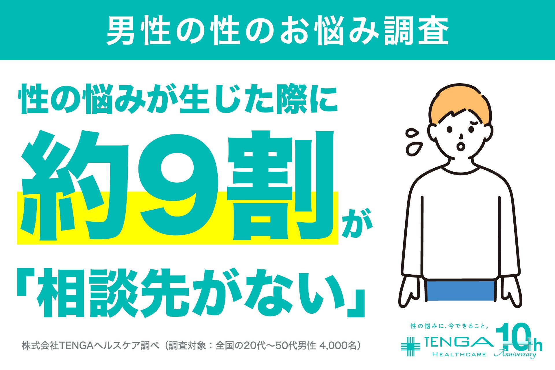 【男性の性のお悩み調査】 3人に1人以上が「悩みあり」、一方で91.8％が「相談先がない」8割超が解決を望むも、相談につながりにくい男性のセクシャルヘルスの実態が明らかに