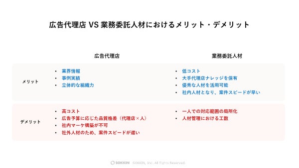 広告代理店と業務委託のメリット・デメリット