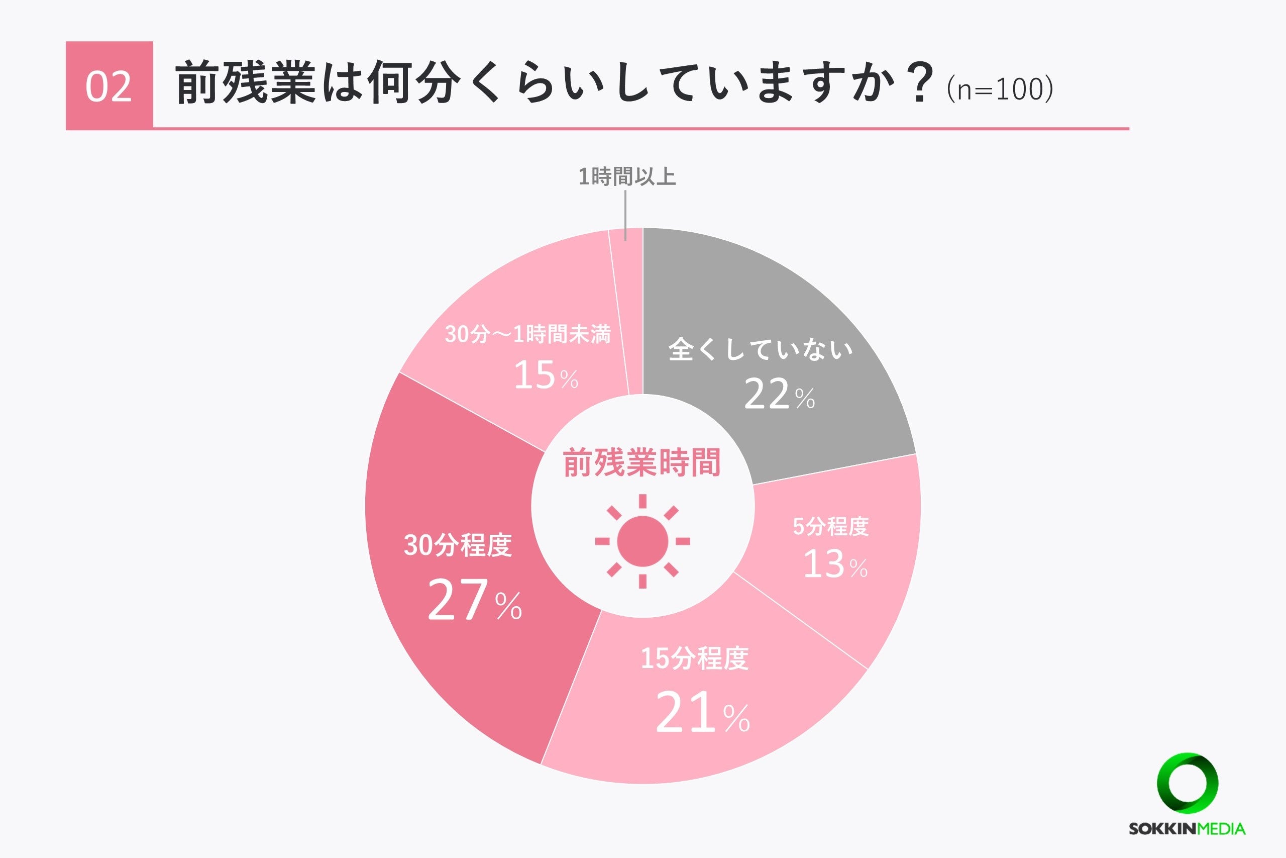 看護師の残業事情】「​​患者さんがいなくなってからでないと帰れ