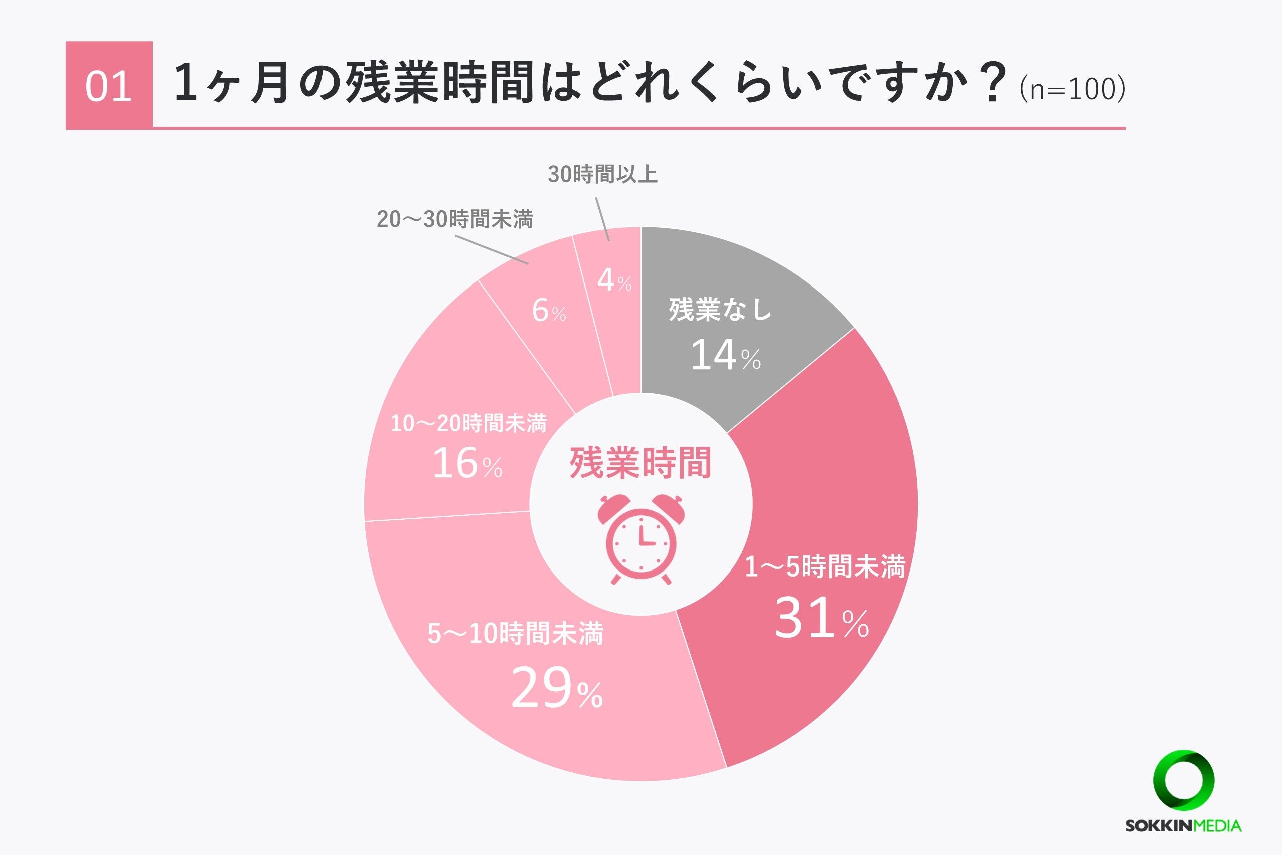【実証済み】残業で苦しむ看護師のための「完全定時帰宅マニュアル」 残業で苦しむ看護師のための 完全定時帰宅マニュアル 実証済み