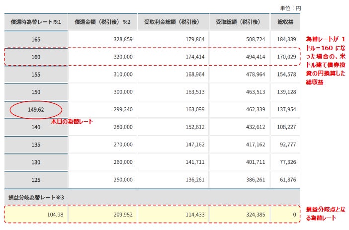外国債券のJTG証券、債券シミュレーションに3つの機能を追加 外国債券のJTG証券、債券シミュレーションに3つの機能を追加