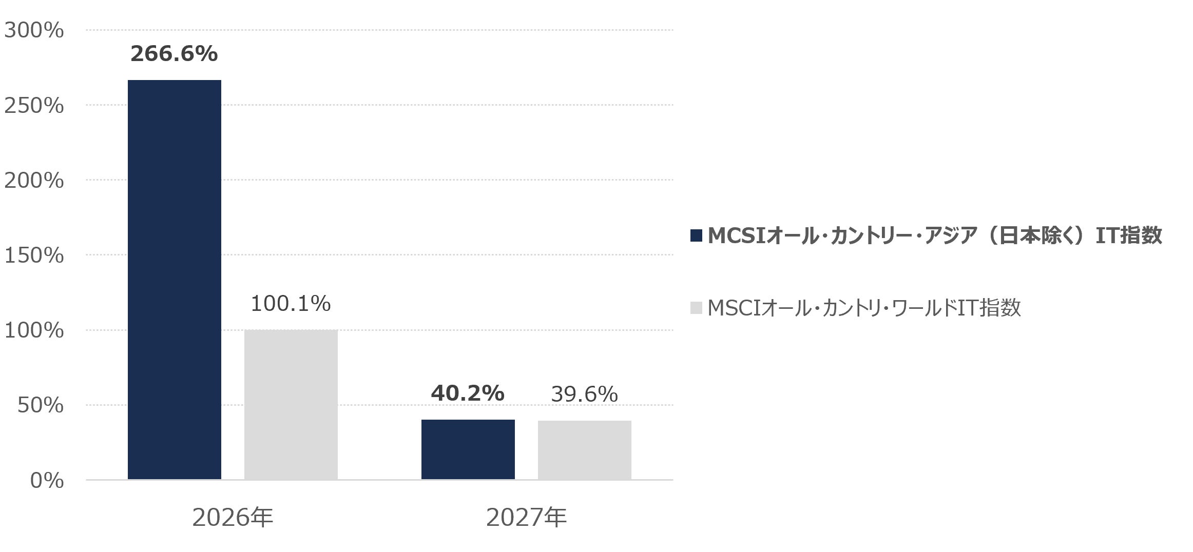 JTG証券、「ネットバンク入金」に楽天銀行を追加!提携金融機関は計6行に拡充