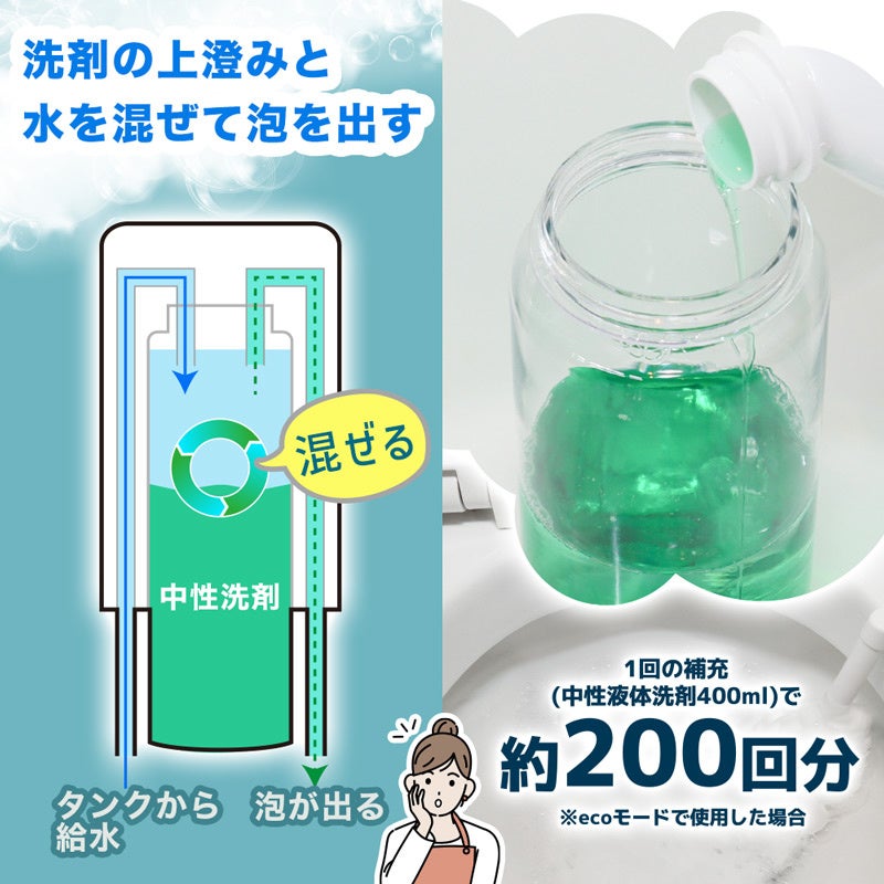 後付けトイレバブルクッション「あわらく」』を発売 | サンコー