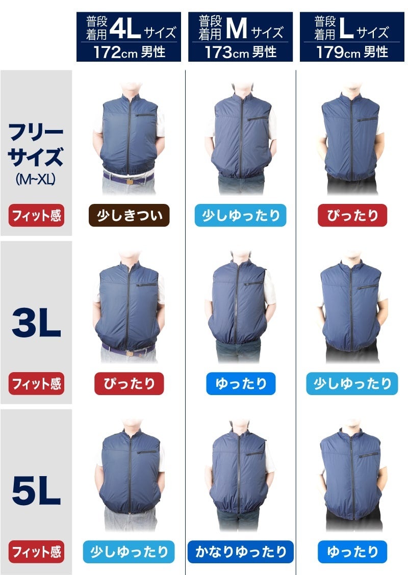FUKATHANKO 冷蔵服 3 最大-19℃ フリーサイズ　20点 圧倒的に冷える「冷蔵服3」 | THANKO
