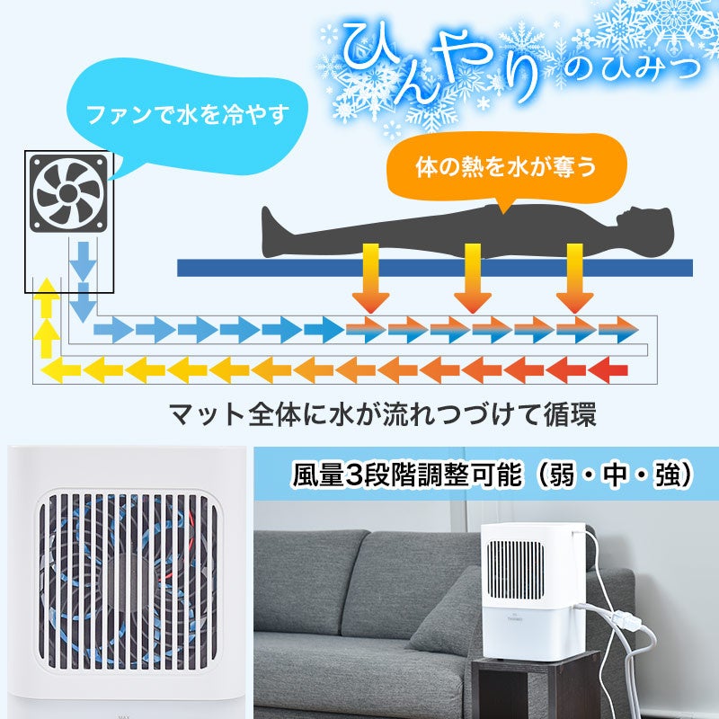 ひんやり水流快眠マット2』を発売 | サンコー株式会社のプレスリリース