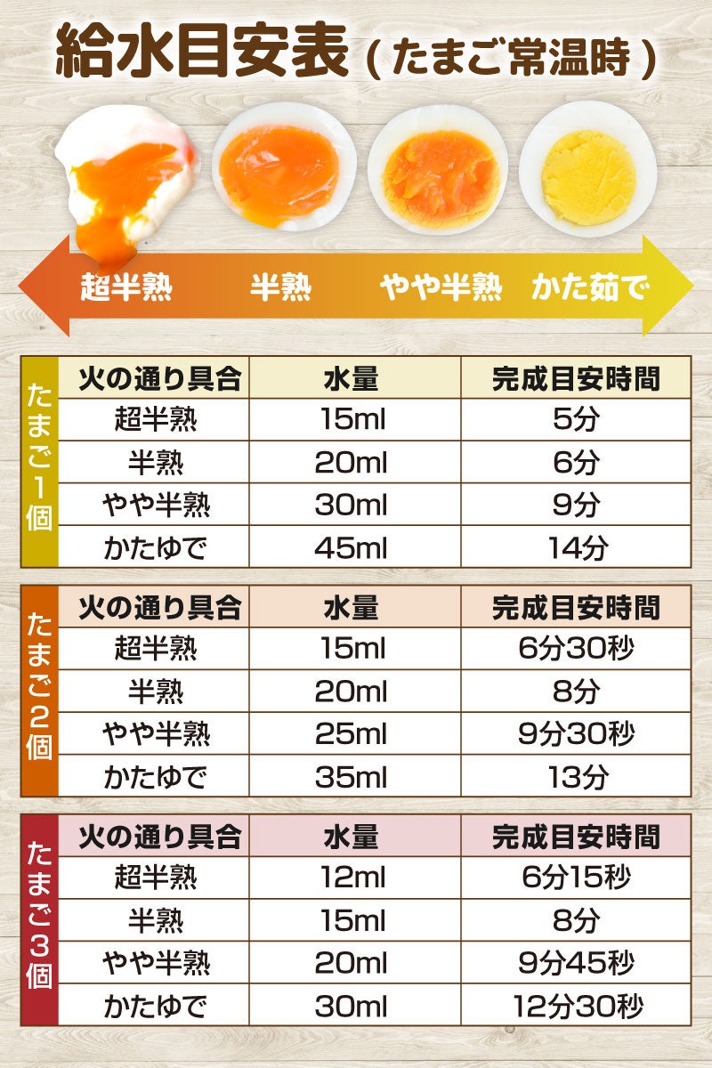 卓上で簡単ゆでたまご「超高速エッグスチーマー」』を発売 | サンコー