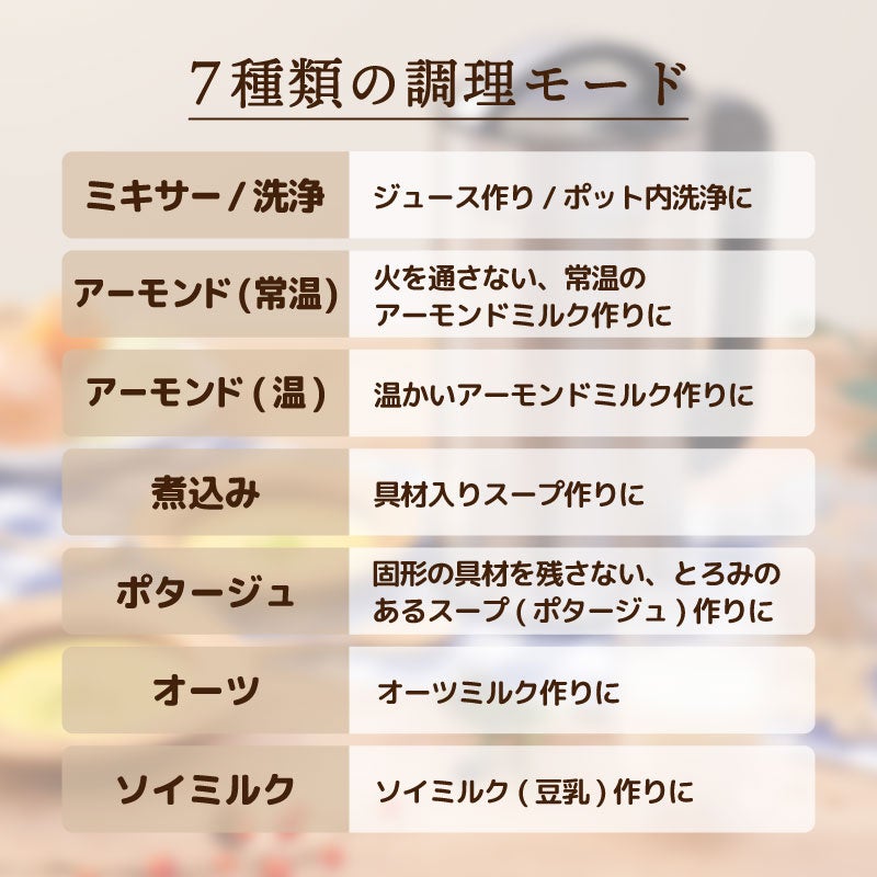 残り物がごちそうに 「全自動食べるスープメーカー2」サンコー 残り物がごちそうに 「全自動食べるスープメーカー2」 | 【公式