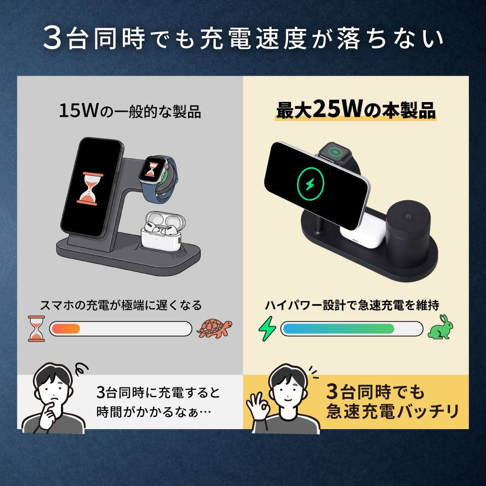 サンコー、Qi2対応で3台同時に急速充電できる3in1ワイヤレス充電スタンドを発売 - 画像12