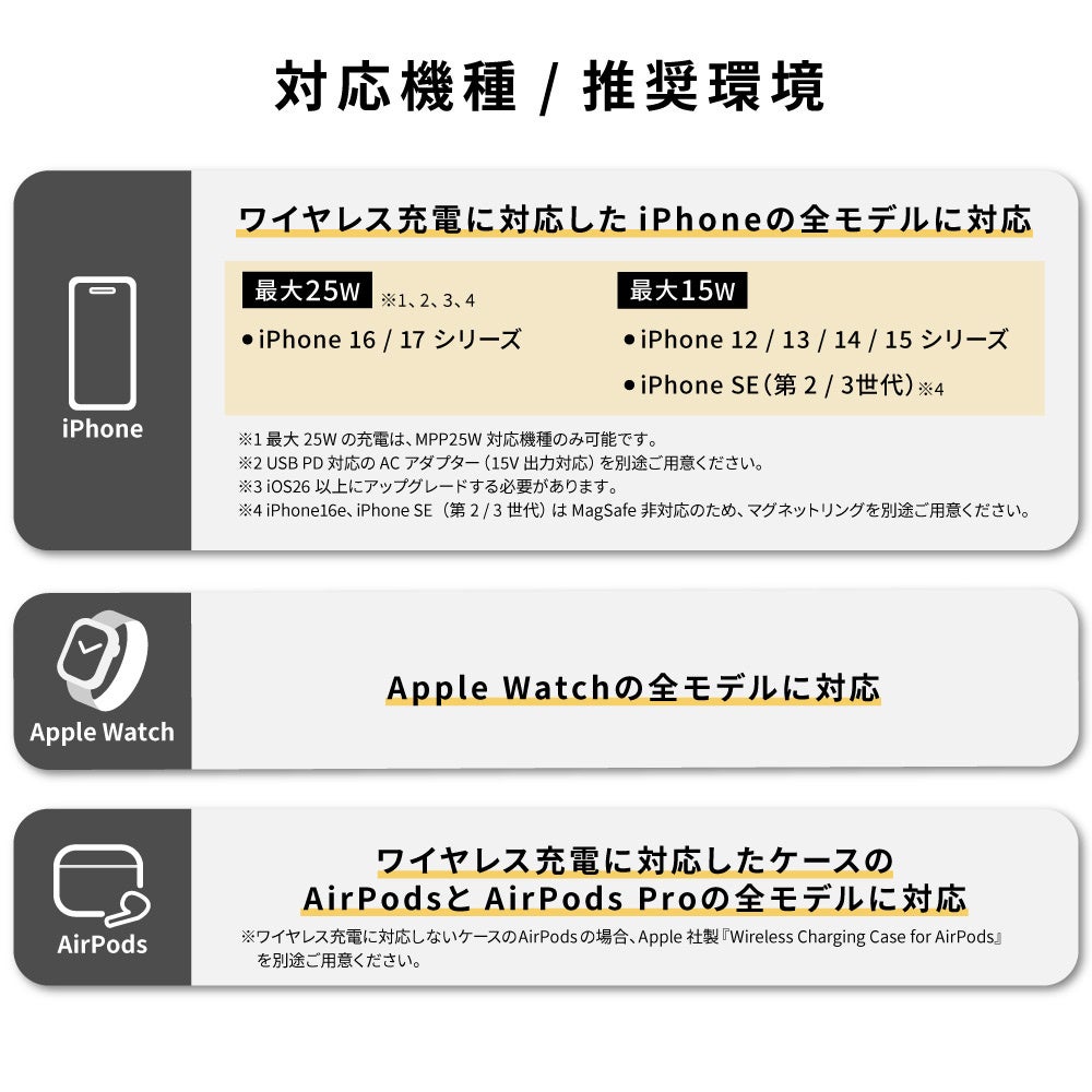 サンコー、Qi2対応で3台同時に急速充電できる3in1ワイヤレス充電スタンドを発売 - 画像14