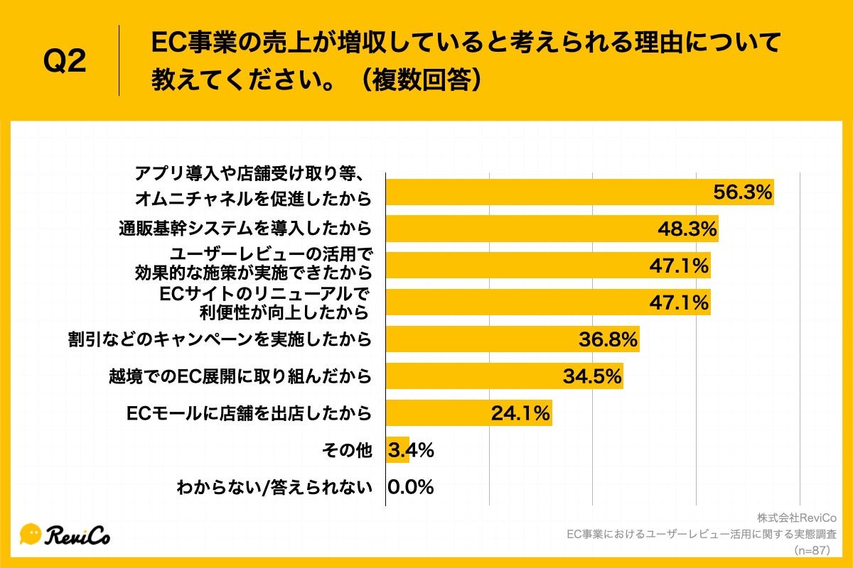 Q2.EC事業の売上が増収していると考えられる理由について教えてください。（複数回答）